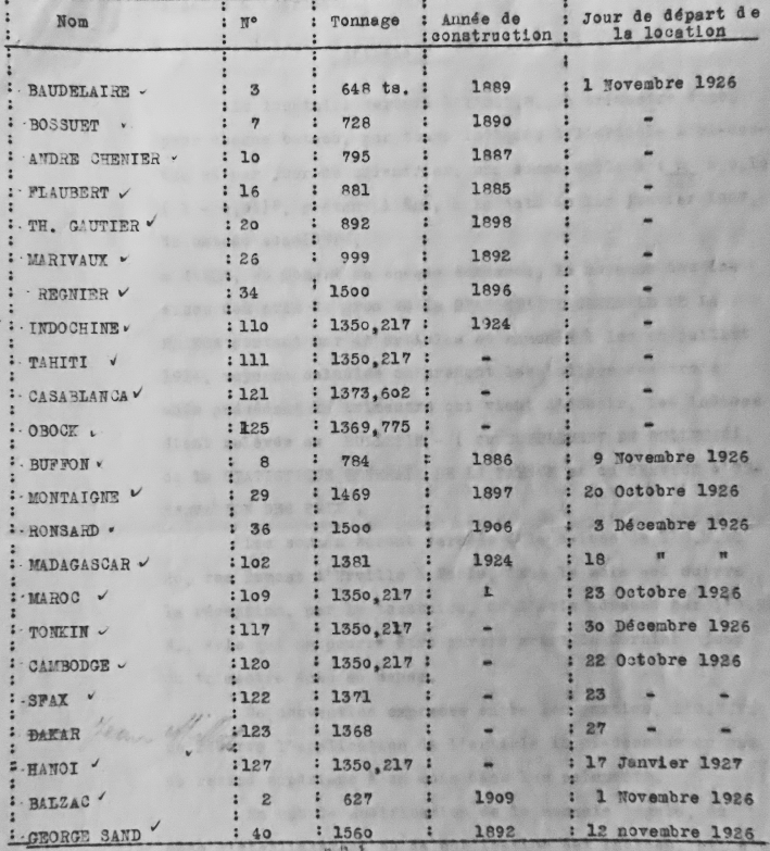 Rheinschiffsliste der HELFRA